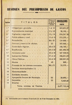 Los presupuestos municipales. Por Juan Méndez Varo.