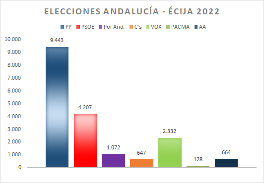 elecciones 20122