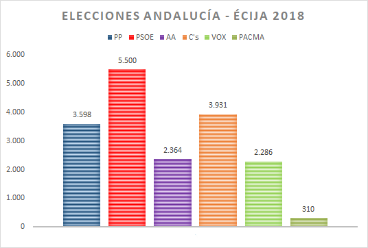 elecciones 2018